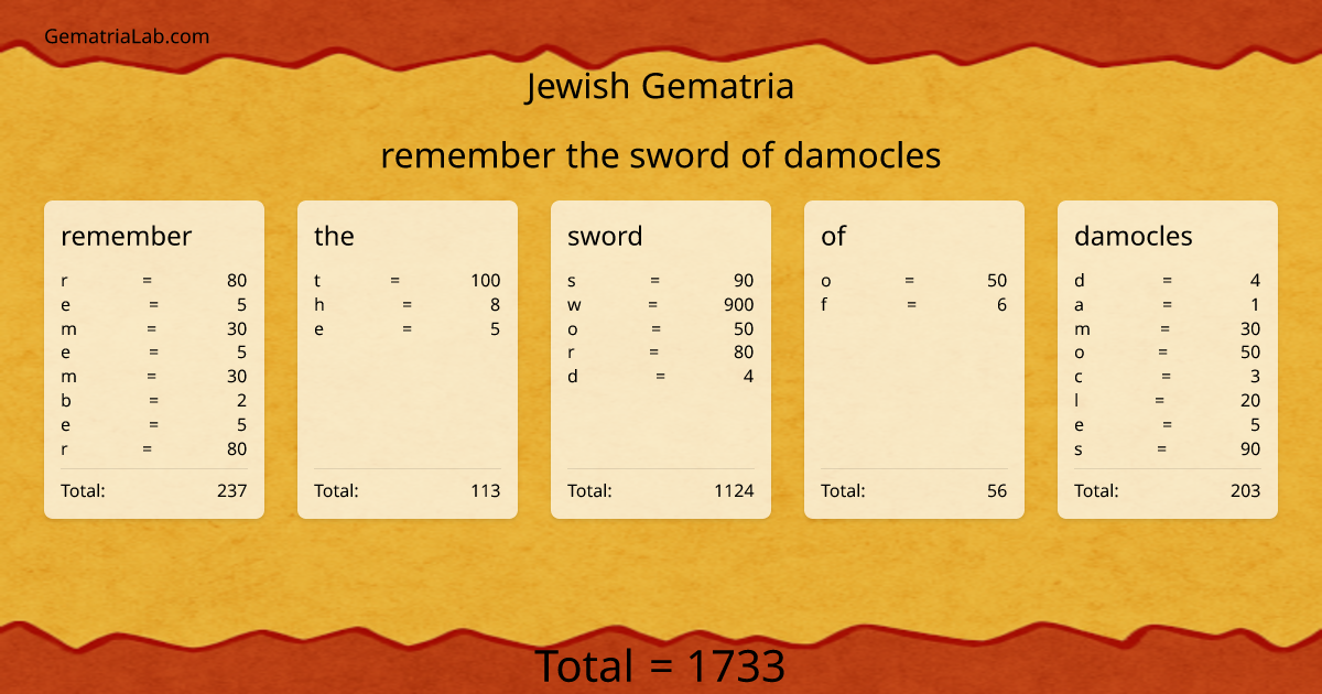 remember the sword of damocles in jewish Gematria